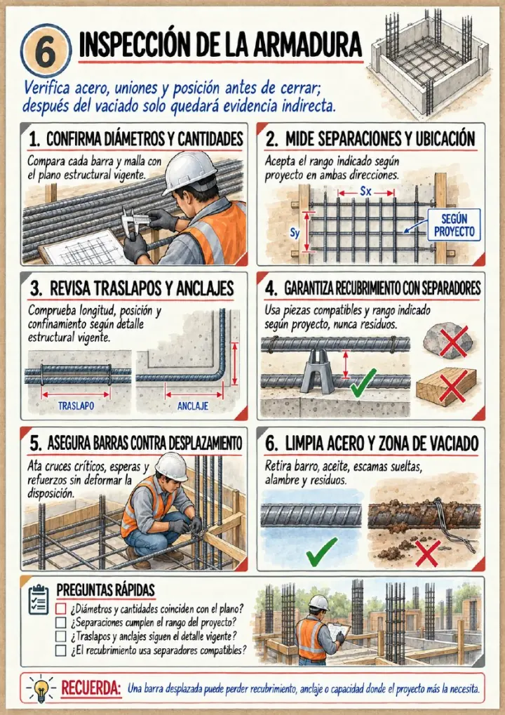 Página real: Inspección de la armadura